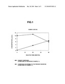 PYRIDINE DERIVATIVE CONTAINING ((PHOSPHONOOXY)METHYL)PYRIDINIUM RING, AND ANTIFUNGAL AGENT CONTAINING THESE DERIVATIVE diagram and image