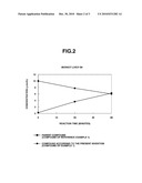 PYRIDINE DERIVATIVE CONTAINING ((PHOSPHONOOXY)METHYL)PYRIDINIUM RING, AND ANTIFUNGAL AGENT CONTAINING THESE DERIVATIVE diagram and image