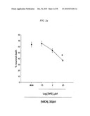 COMPOUNDS, COMPOSITIONS AND METHODS FOR PREVENTING NEURODEGENERATION IN ACUTE AND CHRONIC INJURIES IN THE CENTRAL NERVOUS SYSTEM diagram and image