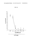 COMPOUNDS, COMPOSITIONS AND METHODS FOR PREVENTING NEURODEGENERATION IN ACUTE AND CHRONIC INJURIES IN THE CENTRAL NERVOUS SYSTEM diagram and image