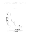 COMPOUNDS, COMPOSITIONS AND METHODS FOR PREVENTING NEURODEGENERATION IN ACUTE AND CHRONIC INJURIES IN THE CENTRAL NERVOUS SYSTEM diagram and image