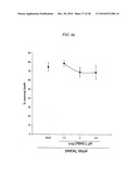 COMPOUNDS, COMPOSITIONS AND METHODS FOR PREVENTING NEURODEGENERATION IN ACUTE AND CHRONIC INJURIES IN THE CENTRAL NERVOUS SYSTEM diagram and image