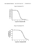 NOVEL TRIAZOLE DERIVATIVES AS GHRELIN ANALOGUE LIGANDS OF GROWTH HORMONE SECRETAGOGUE RECEPTORS diagram and image