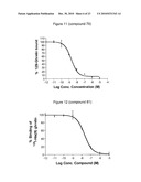 NOVEL TRIAZOLE DERIVATIVES AS GHRELIN ANALOGUE LIGANDS OF GROWTH HORMONE SECRETAGOGUE RECEPTORS diagram and image