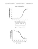 NOVEL TRIAZOLE DERIVATIVES AS GHRELIN ANALOGUE LIGANDS OF GROWTH HORMONE SECRETAGOGUE RECEPTORS diagram and image