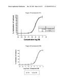 NOVEL TRIAZOLE DERIVATIVES AS GHRELIN ANALOGUE LIGANDS OF GROWTH HORMONE SECRETAGOGUE RECEPTORS diagram and image