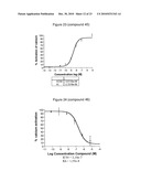 NOVEL TRIAZOLE DERIVATIVES AS GHRELIN ANALOGUE LIGANDS OF GROWTH HORMONE SECRETAGOGUE RECEPTORS diagram and image