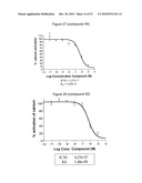 NOVEL TRIAZOLE DERIVATIVES AS GHRELIN ANALOGUE LIGANDS OF GROWTH HORMONE SECRETAGOGUE RECEPTORS diagram and image