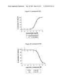 NOVEL TRIAZOLE DERIVATIVES AS GHRELIN ANALOGUE LIGANDS OF GROWTH HORMONE SECRETAGOGUE RECEPTORS diagram and image