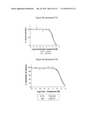 NOVEL TRIAZOLE DERIVATIVES AS GHRELIN ANALOGUE LIGANDS OF GROWTH HORMONE SECRETAGOGUE RECEPTORS diagram and image