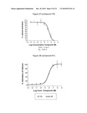 NOVEL TRIAZOLE DERIVATIVES AS GHRELIN ANALOGUE LIGANDS OF GROWTH HORMONE SECRETAGOGUE RECEPTORS diagram and image