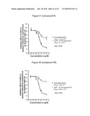 NOVEL TRIAZOLE DERIVATIVES AS GHRELIN ANALOGUE LIGANDS OF GROWTH HORMONE SECRETAGOGUE RECEPTORS diagram and image