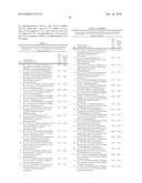 NOVEL TRIAZOLE DERIVATIVES AS GHRELIN ANALOGUE LIGANDS OF GROWTH HORMONE SECRETAGOGUE RECEPTORS diagram and image