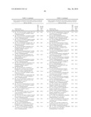 NOVEL TRIAZOLE DERIVATIVES AS GHRELIN ANALOGUE LIGANDS OF GROWTH HORMONE SECRETAGOGUE RECEPTORS diagram and image