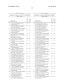 NOVEL TRIAZOLE DERIVATIVES AS GHRELIN ANALOGUE LIGANDS OF GROWTH HORMONE SECRETAGOGUE RECEPTORS diagram and image