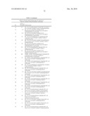 NOVEL TRIAZOLE DERIVATIVES AS GHRELIN ANALOGUE LIGANDS OF GROWTH HORMONE SECRETAGOGUE RECEPTORS diagram and image