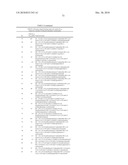 NOVEL TRIAZOLE DERIVATIVES AS GHRELIN ANALOGUE LIGANDS OF GROWTH HORMONE SECRETAGOGUE RECEPTORS diagram and image