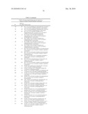 NOVEL TRIAZOLE DERIVATIVES AS GHRELIN ANALOGUE LIGANDS OF GROWTH HORMONE SECRETAGOGUE RECEPTORS diagram and image