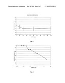 Use of gamma-aminobutyric acid to mask or reduce an unpleasant flavour impression and preparations containing gamma-aminobutyric diagram and image