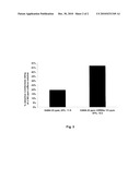 Use of gamma-aminobutyric acid to mask or reduce an unpleasant flavour impression and preparations containing gamma-aminobutyric diagram and image