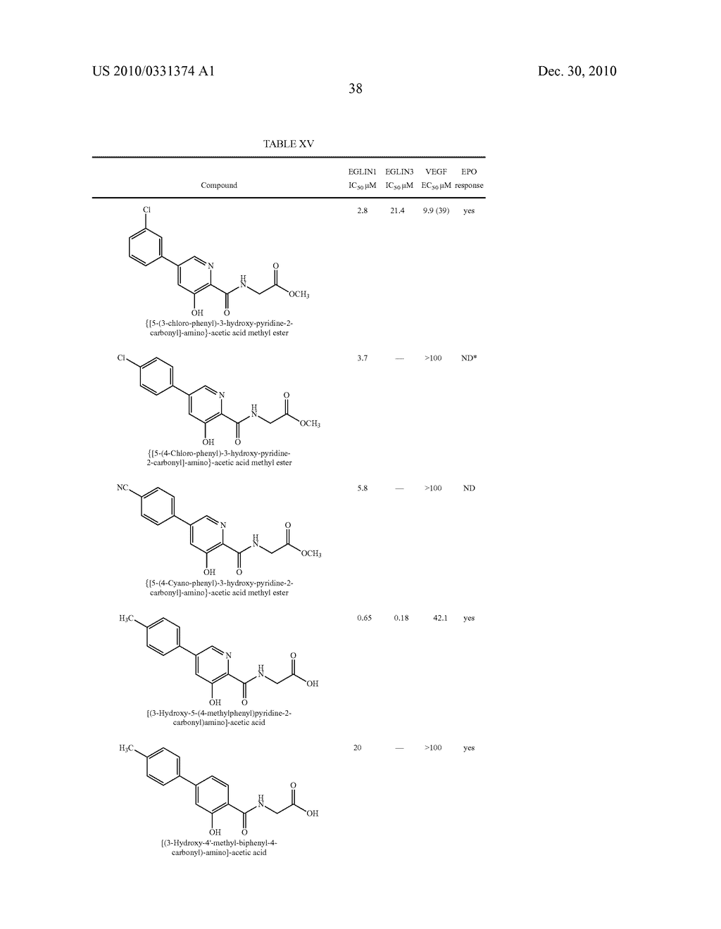 PROLYL HYDROXYLASE INHIBITORS AND METHODS OF USE - diagram, schematic, and image 41