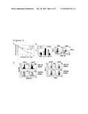 ZAP-70 AS PREDICTOR AND MODULATOR OF EFFECTOR FUNCTION OF T CELLS diagram and image