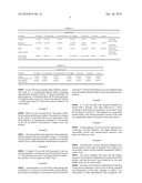 ANTIMICROBIAL AND ANTIINFLAMMATORY COMPOSITION diagram and image