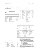 ANTIMICROBIAL AND ANTIINFLAMMATORY COMPOSITION diagram and image