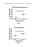 TREATMENT OF NEURAL DISEASES OR CONDITIONS diagram and image