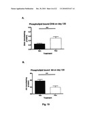 TREATMENT OF NEURAL DISEASES OR CONDITIONS diagram and image