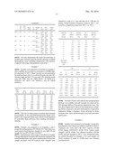 METHOD OF MODIFYING THE RHEOLOGY OF A THERMOPLASTIC RESIN diagram and image