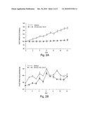 Isolated Antibodies Against Biologically Active Leptin-Related Peptides diagram and image