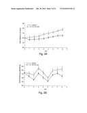 Isolated Antibodies Against Biologically Active Leptin-Related Peptides diagram and image