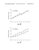 Isolated Antibodies Against Biologically Active Leptin-Related Peptides diagram and image