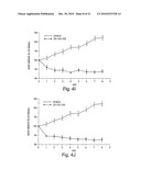 Isolated Antibodies Against Biologically Active Leptin-Related Peptides diagram and image