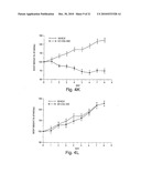 Isolated Antibodies Against Biologically Active Leptin-Related Peptides diagram and image