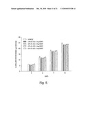 Isolated Antibodies Against Biologically Active Leptin-Related Peptides diagram and image