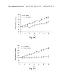 Isolated Antibodies Against Biologically Active Leptin-Related Peptides diagram and image