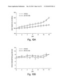 Isolated Antibodies Against Biologically Active Leptin-Related Peptides diagram and image