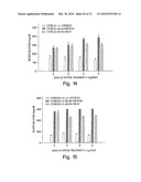 Isolated Antibodies Against Biologically Active Leptin-Related Peptides diagram and image