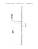 Use Of N-Alkyl Imidazole For Sulfurization Of Oligonucleotides With An Acetyl Disulfide diagram and image