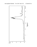 Use Of N-Alkyl Imidazole For Sulfurization Of Oligonucleotides With An Acetyl Disulfide diagram and image