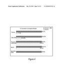 Use Of N-Alkyl Imidazole For Sulfurization Of Oligonucleotides With An Acetyl Disulfide diagram and image