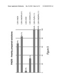 Use Of N-Alkyl Imidazole For Sulfurization Of Oligonucleotides With An Acetyl Disulfide diagram and image