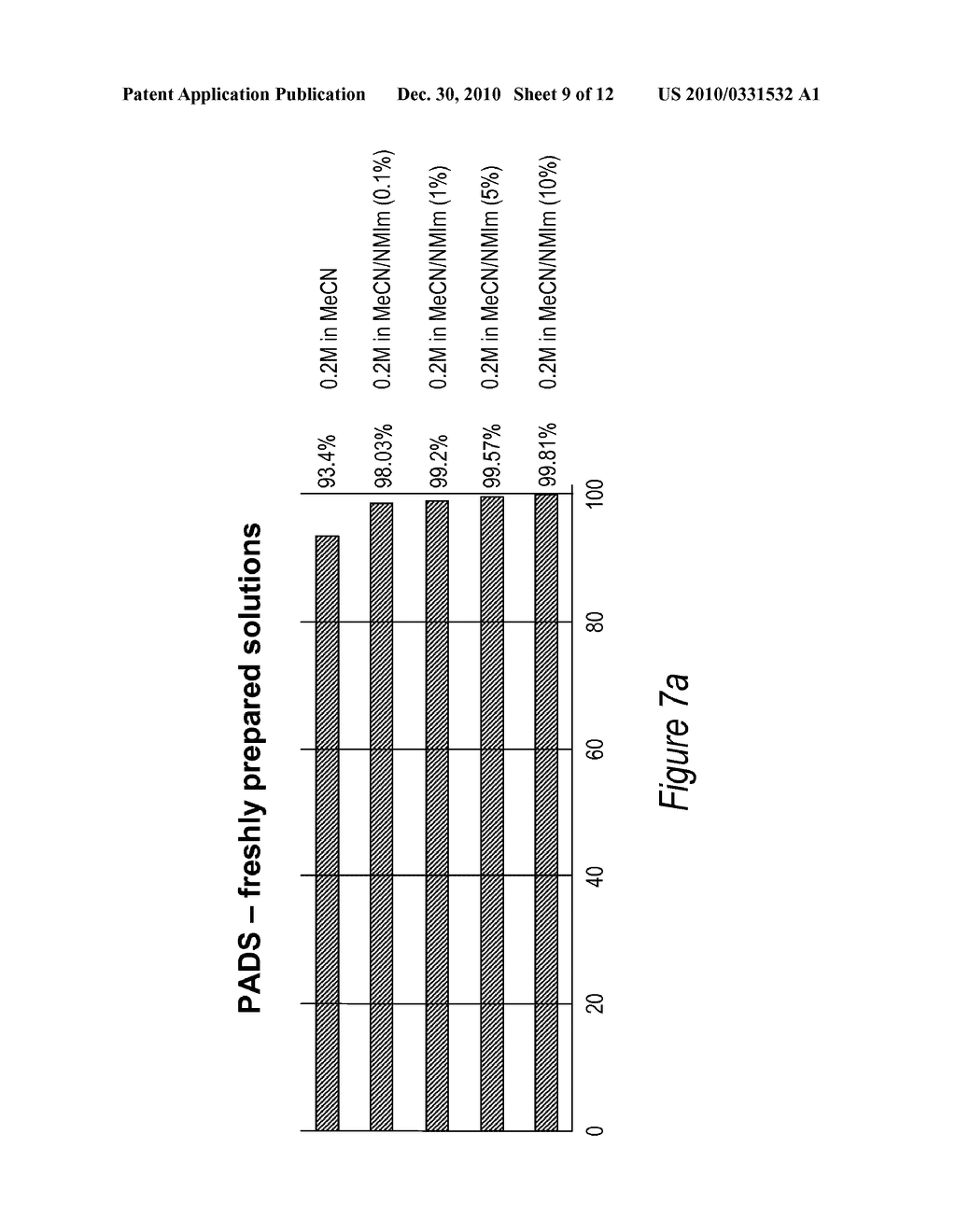 Use Of N-Alkyl Imidazole For Sulfurization Of Oligonucleotides With An Acetyl Disulfide - diagram, schematic, and image 10