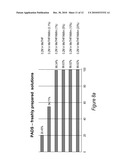 Use Of N-Alkyl Imidazole For Sulfurization Of Oligonucleotides With An Acetyl Disulfide diagram and image