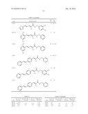 Novel compounds useful for modulating abnormal cell proliferation diagram and image