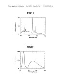 ENDOSCOPE SYSTEM AND ENDOSCOPIC IMAGE PROCESSING APPARATUS diagram and image