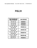 ENDOSCOPE SYSTEM AND ENDOSCOPIC IMAGE PROCESSING APPARATUS diagram and image