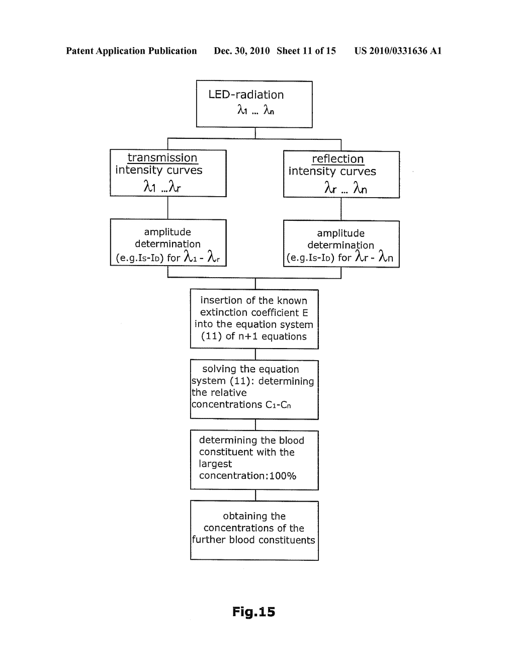 METHOD FOR THE CONTINUOUS NON-INVASIVE DETERMINATION OF THE CONCENTRATION OF BLOOD CONSTITUENTS - diagram, schematic, and image 12